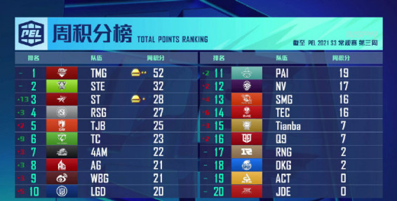 新星横空出世破门,改写联赛积分格局 新星横空出世破门,改写联赛积分格局