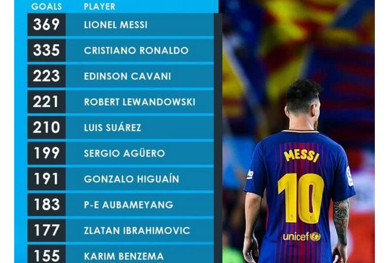  阿根廷联赛射手榜竞争白热化